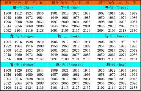 2000年的生肖|十二生肖年份对照表 十二生肖属相年份